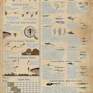 Fly Fishing Knowledge Metal Tin Sign Fly Fishing Knots Funny Poster Hunting Cabin Restaurant Kitchen Bedroom Living Room Bathroom Home Art Wall Decorated Plaque Gift